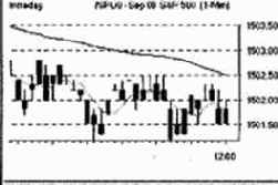 ������� �������� ��������