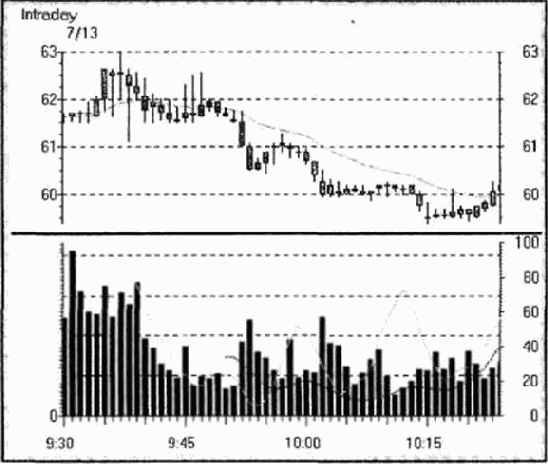 ����������� ���� ������!