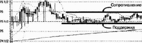 �������� �������