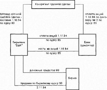 ������ ��� �����