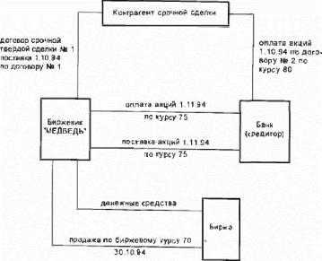 ������ ��� �����