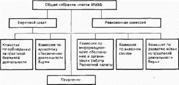 Виды валютных сделок