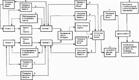 �������� � ������� �������� � ��������