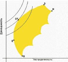 Достижимое множество