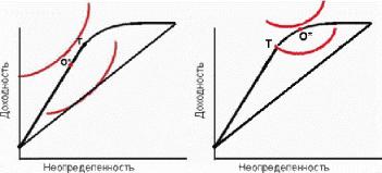 Достижимое множество
