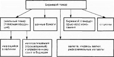 Участники биржевой торговли