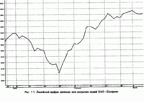 �������� �������