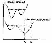 ������� ������ ������������ ���� �����