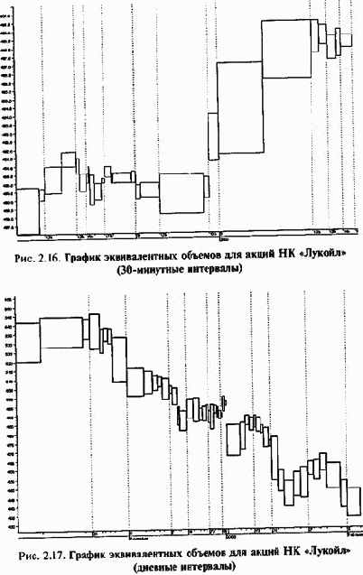 ������� ������������� �������