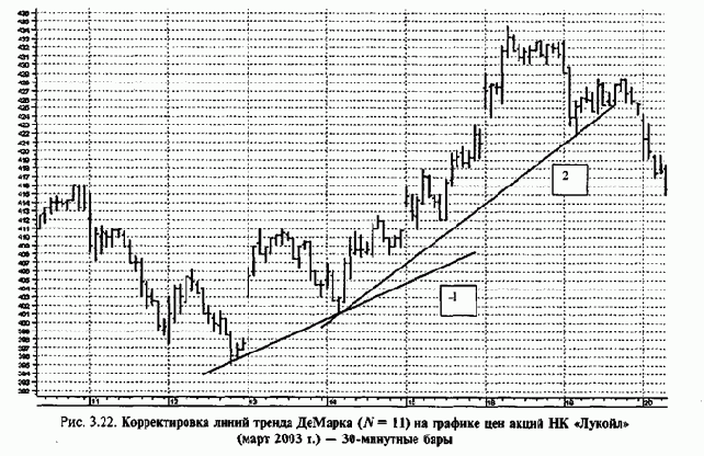 ������������� ����� ������� � ����� ������ ��� ������� �����. ������