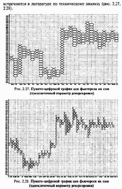 ������� ���� ���������-������