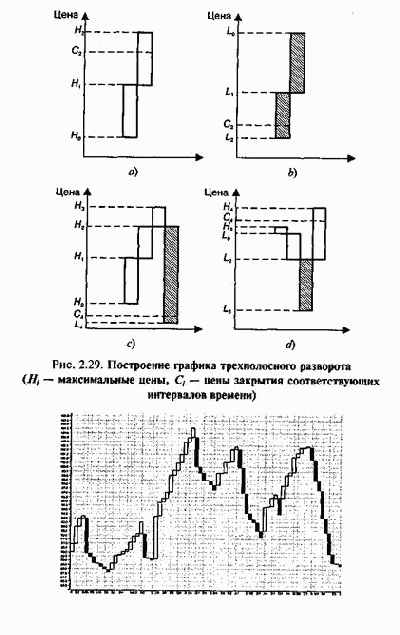 ������� ������������� ���������