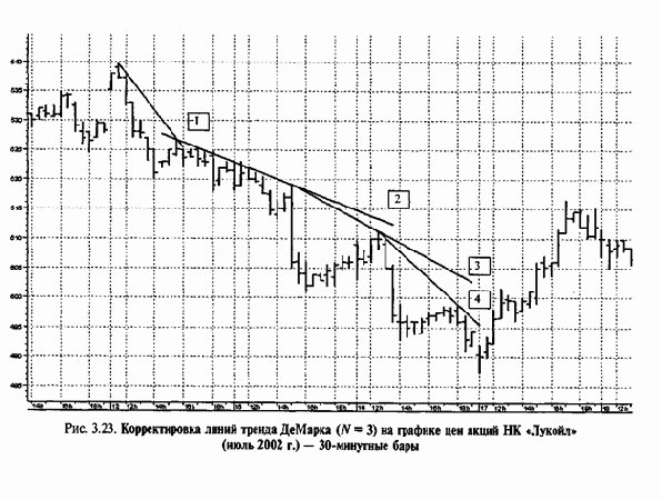 ������ ����������� ���������