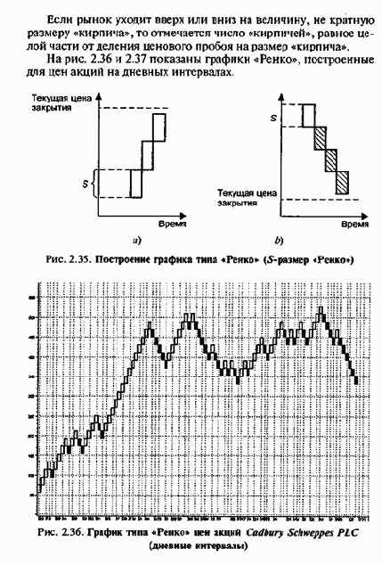 ������� ���� ������