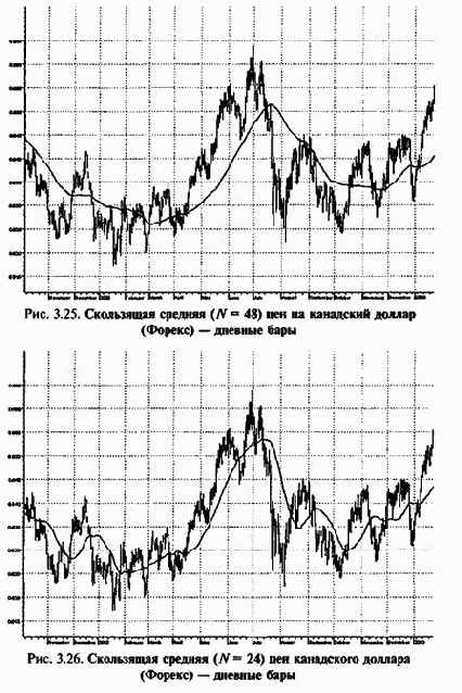 ���������� �������