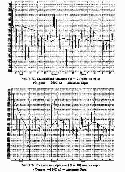 ���������� �������