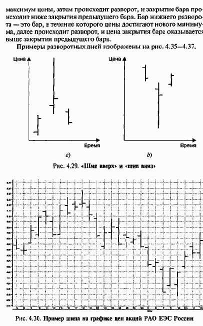 ������ ���������