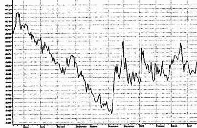 ������ ���������