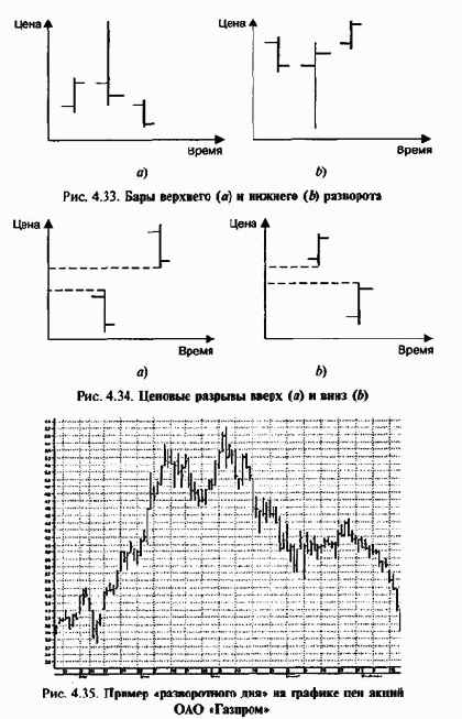 ������ ���������