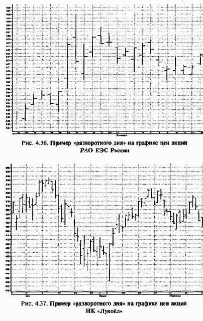 ������ ���������