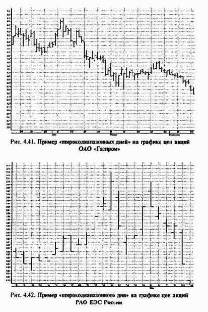 ������ ���������