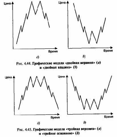 ������ ���������