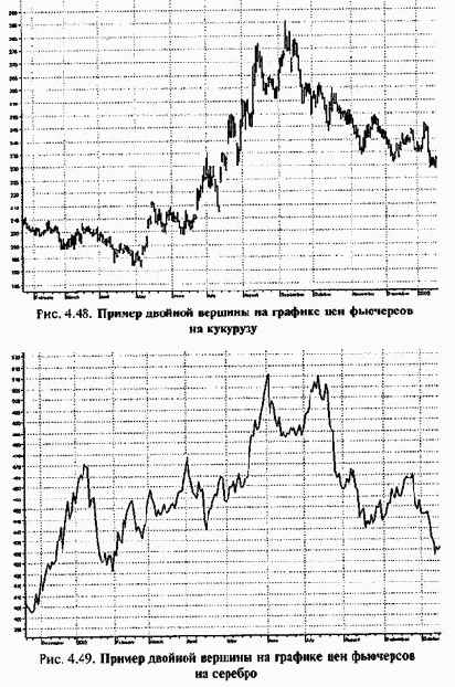 ������� ������� � �������