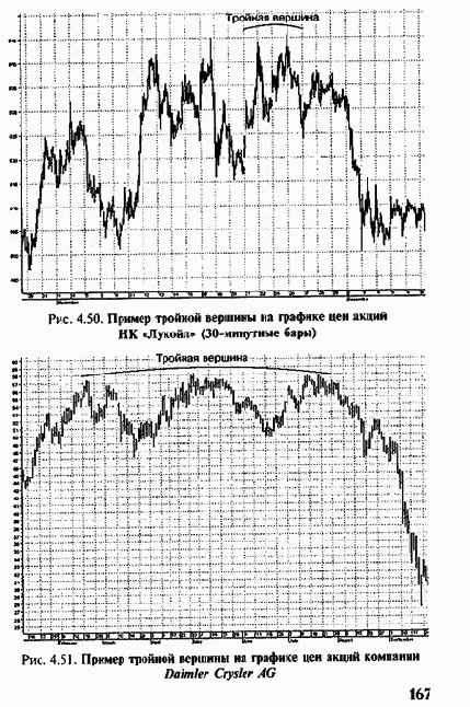 ������� ������� � �������