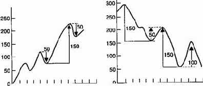 ����� ���������� ��������