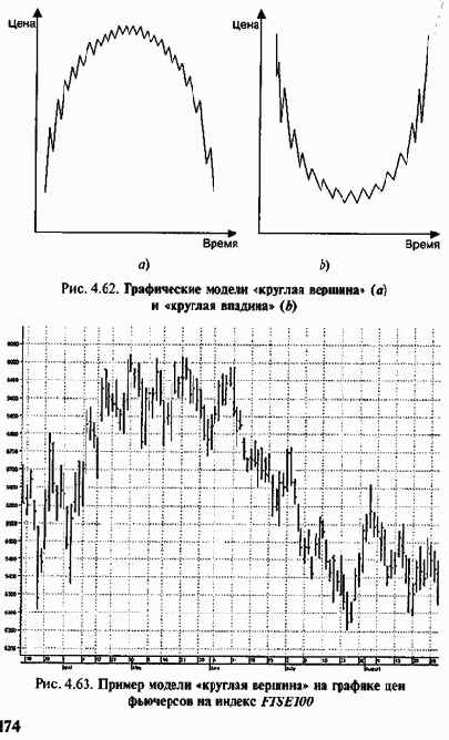 ������ ������������