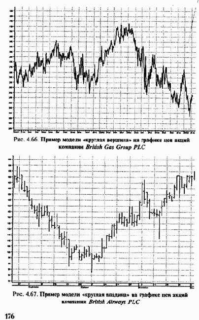 ������ ������������