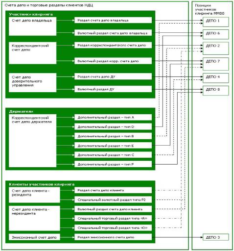 ����������������� � ������� ���������