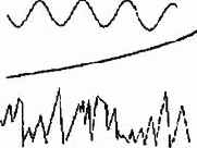 ��������� �������� �����