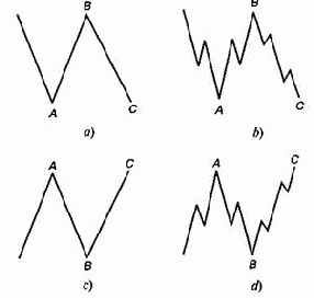 ��������� � ����������� ���� � ������ ��������