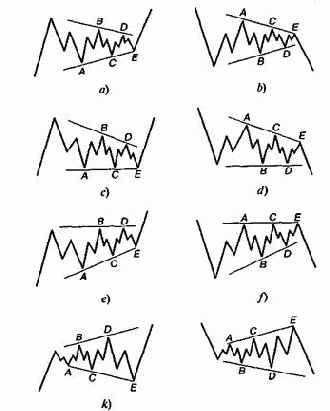 ��������� � ����������� ���� � ������ ��������