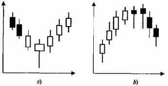 �������� ����������� ������ ������� �������� ������