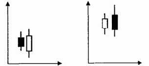 Модели разворота в анализе японских свечей