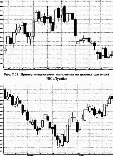 Модели разворота в анализе японских свечей