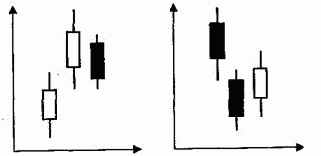 Модели продолжения тренда в анализе японских свечей