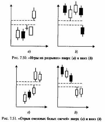 Модели продолжения тренда в анализе японских свечей