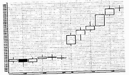 ������ ����������� ������ � ������� �������� ������