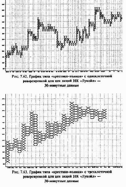 Пункто-цифровые графические модели