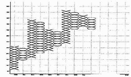 Пункто-цифровые графические модели