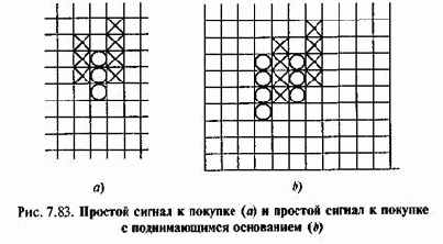 ������-�������� ����������� ������