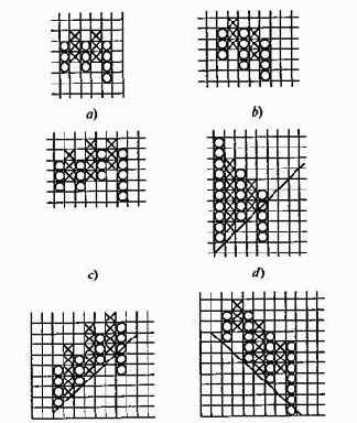 Пункто-цифровые графические модели