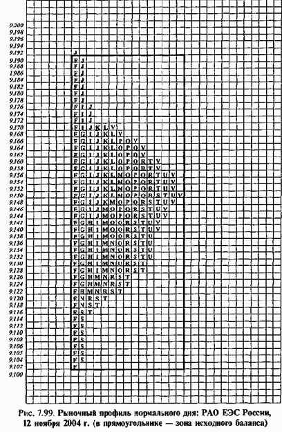 ����� ��������� �������