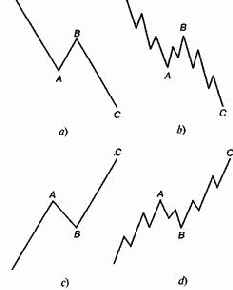 ��������� � ����������� ���� � ������ ��������