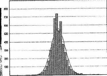 �������� ����� ������������ ��������� ������������� 