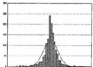 �� 30 ��� ���������� ��� 