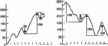 ����� ���������� ��������